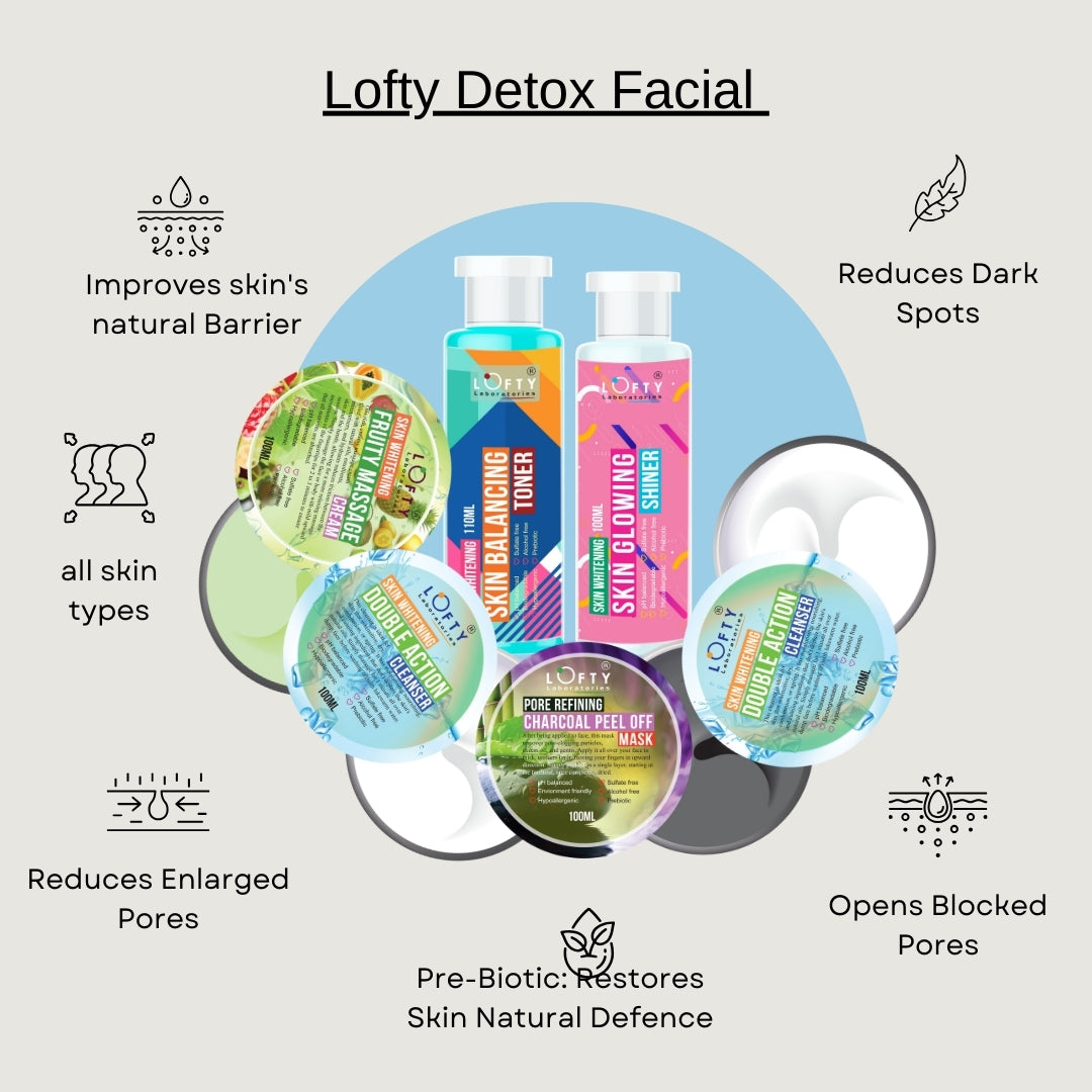 Lofty Detox Facial Set